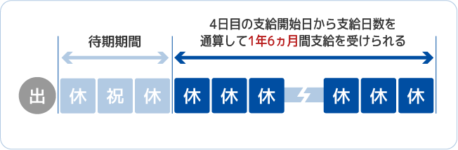 支給期間イメージ